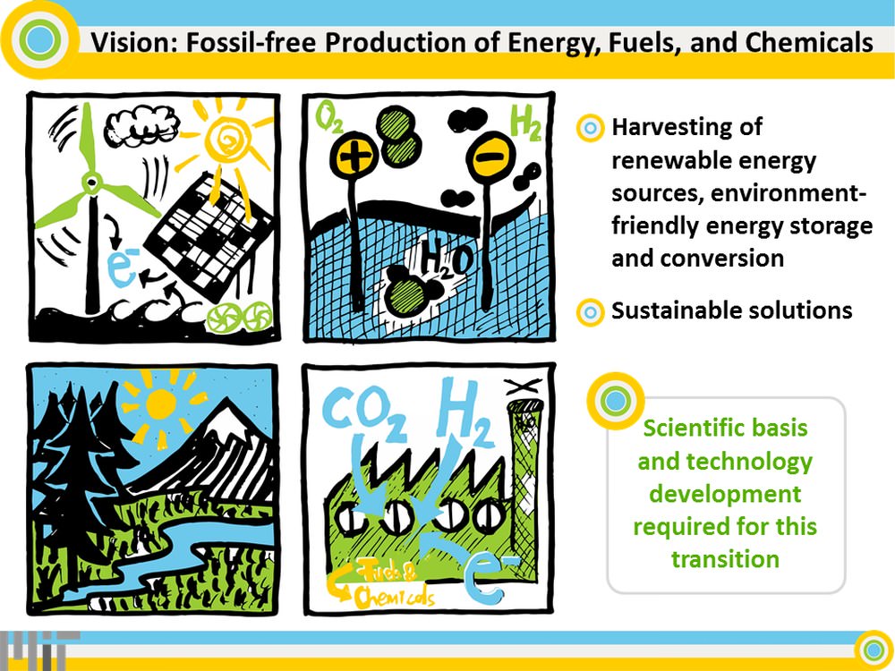 vision: fossil-free society