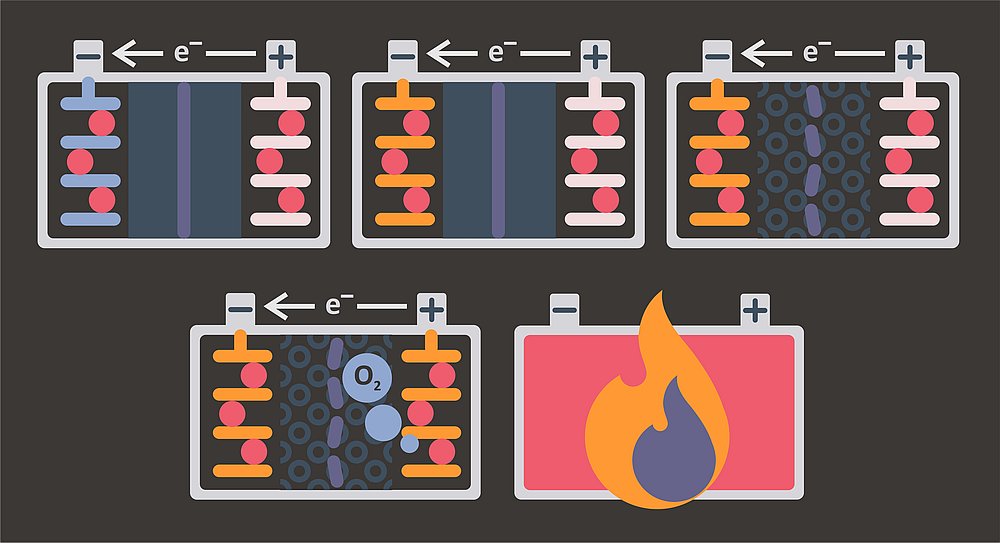 lithium ion battery thermal runaway