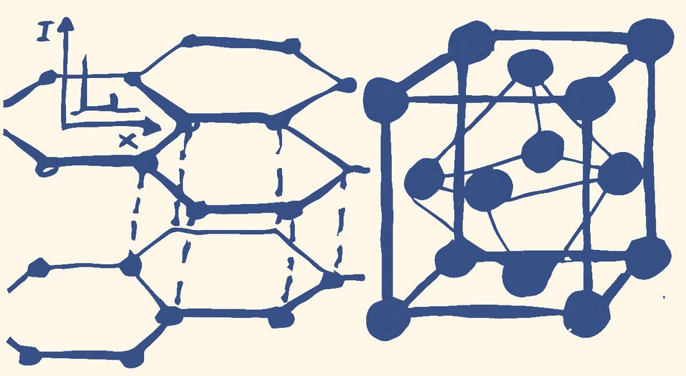 crystal structure