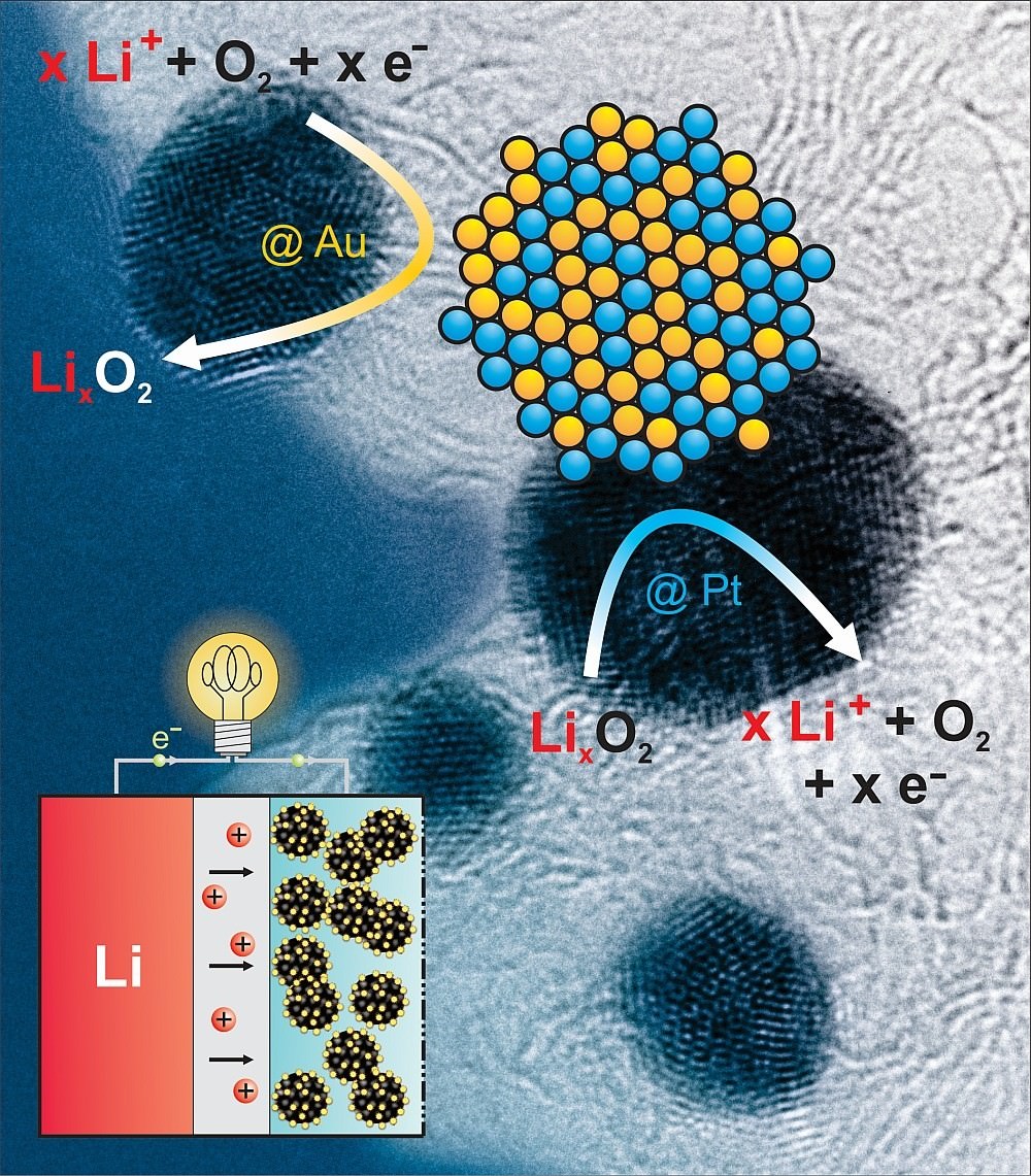 lithium ion battery