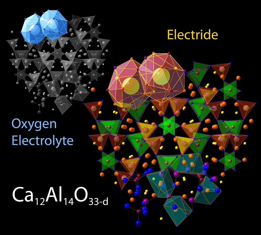 electride oxygen electrolyte
