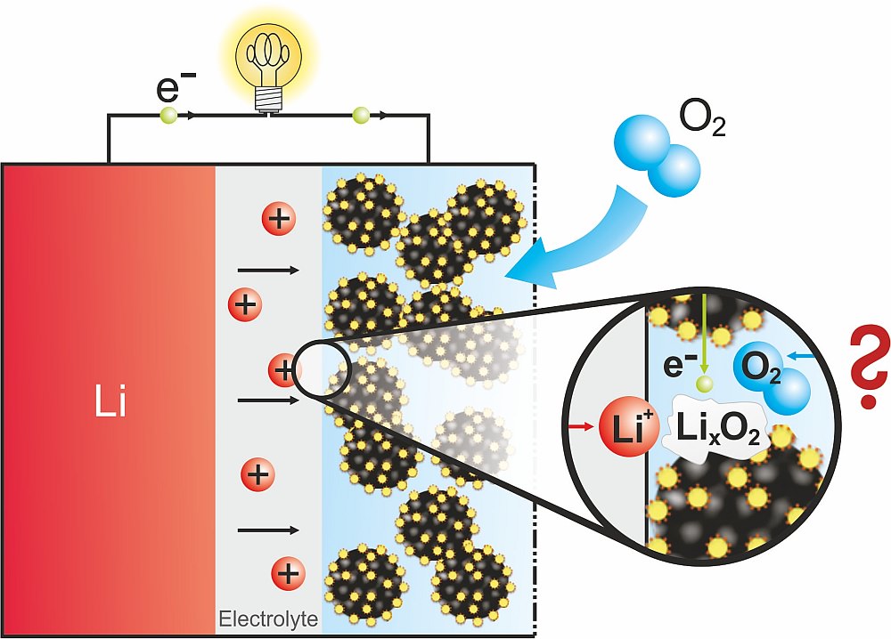 lithium ion battery