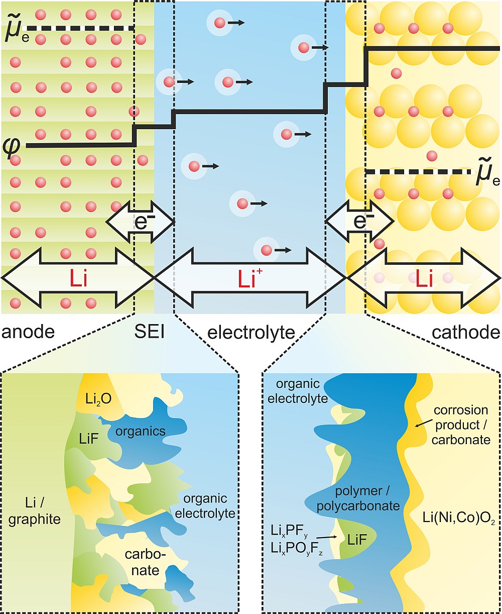 lithium ion battery