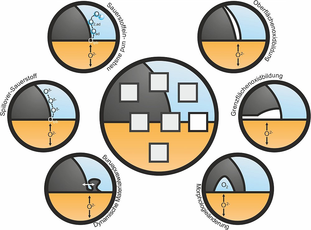 triple phase boundary
