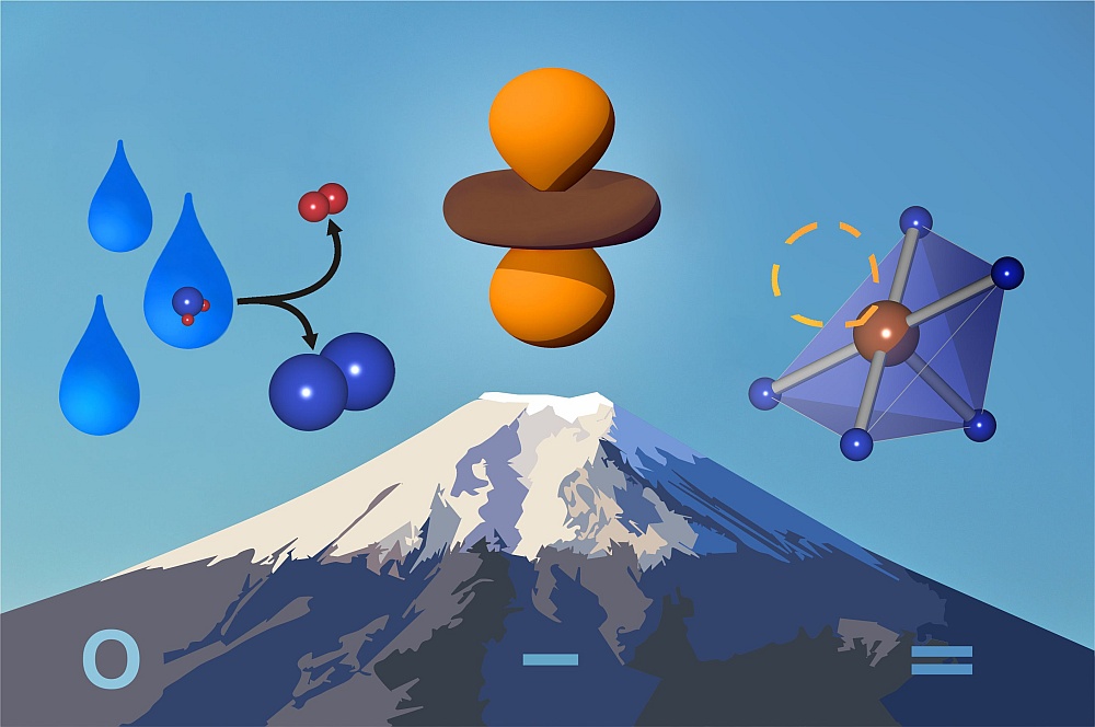 perovskite oxygen evolution molecular orbitals