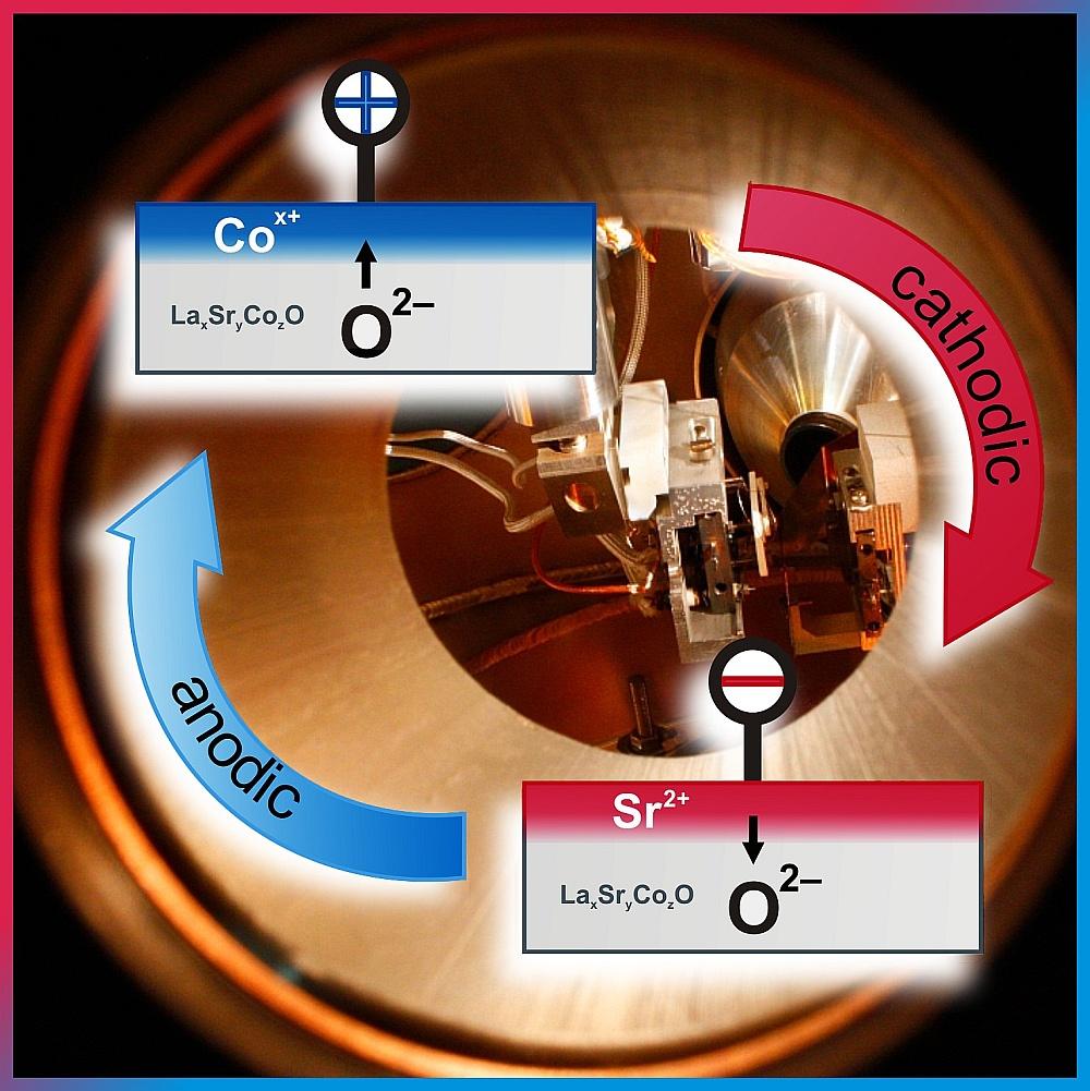 reversible surface composition