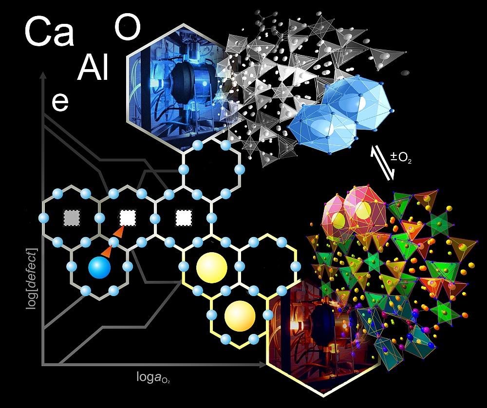 defect chemistry