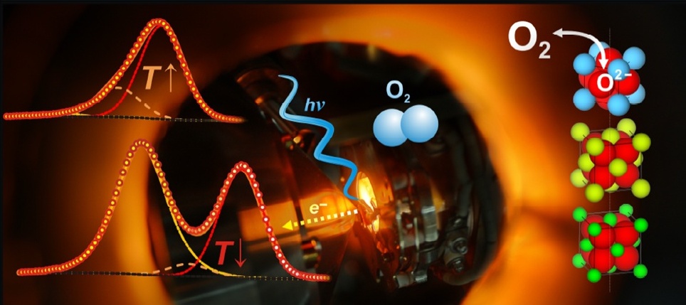 in situ high pressure XPS 