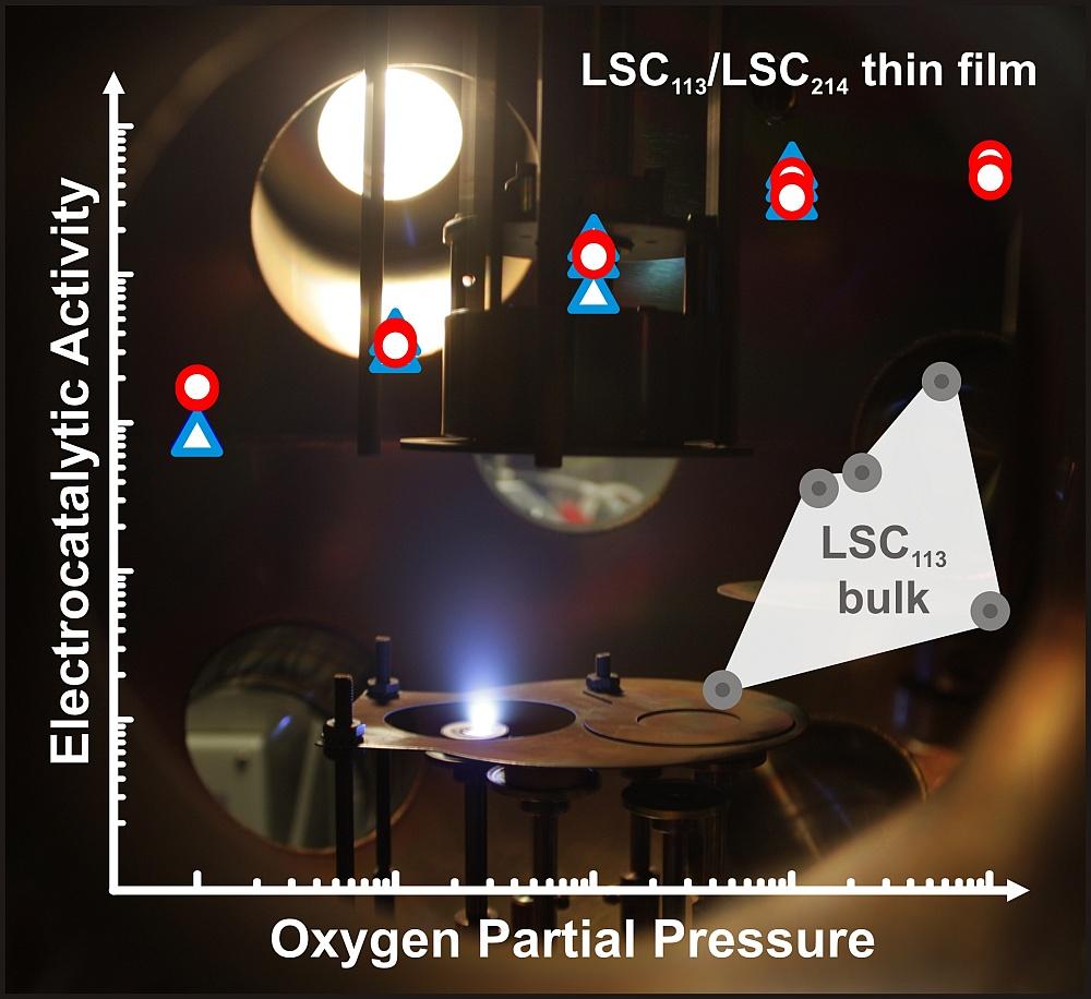 pulsed laser deposition