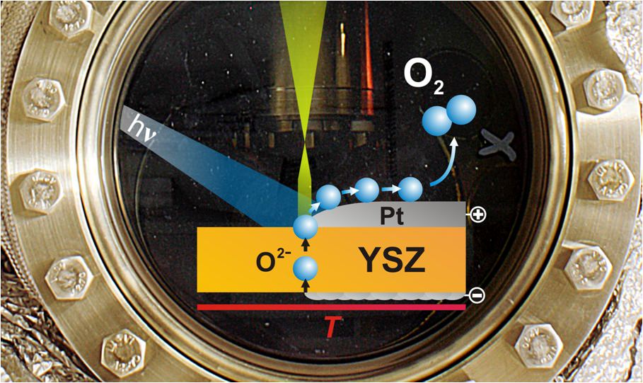 oxygen diffusion